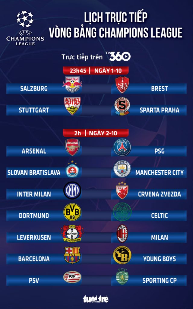 Lịch trực tiếp Champions League: Arsenal đấu với PSG  - Ảnh 1.